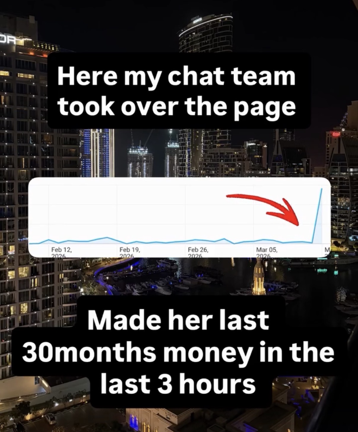 Earnings spike chart after Zion's chat team took over a creator's page