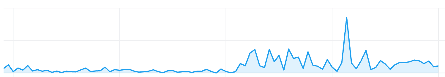 Chart showing new subscribers climbing over 30 days